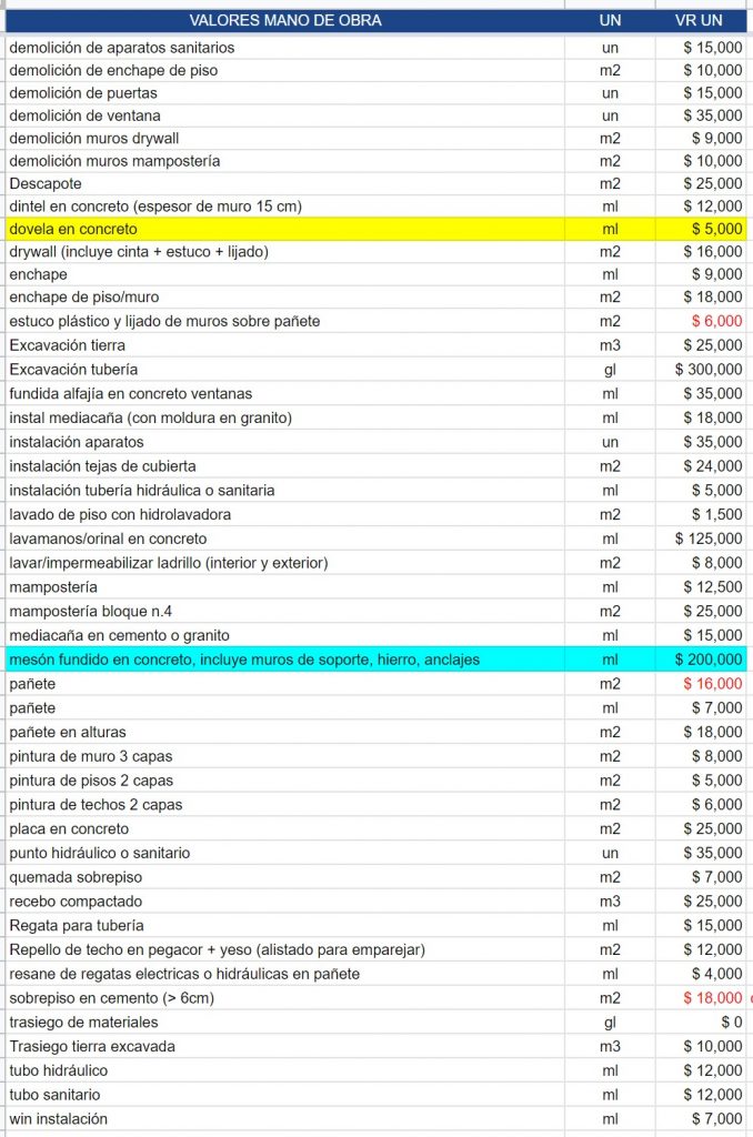 Precio Mano De Obra Talleres Oficiales 2022 Lista de precios mano de obra construcción 2022 Colombia – ARQ